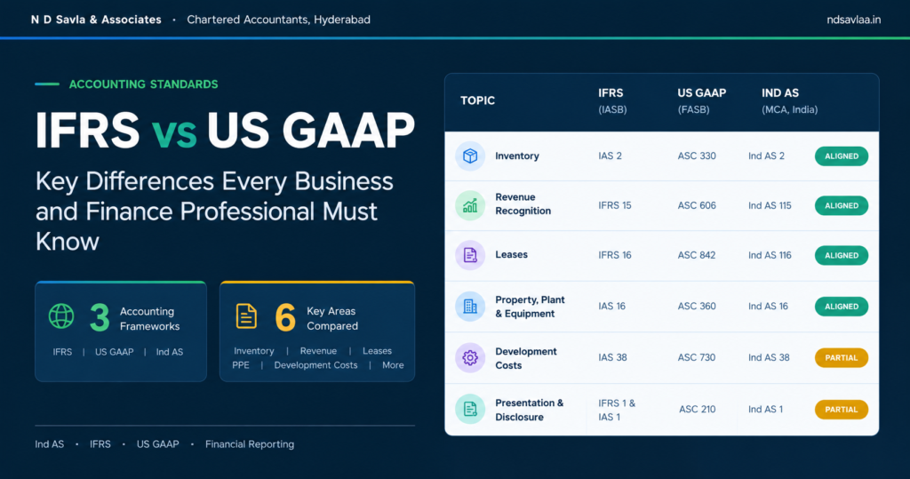 IFRS vs US GAAP: Key Differences Every Business and Finance Professional Must Know